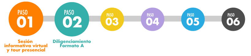 Admisiones CLN20-21-03